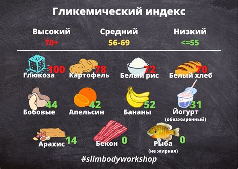 Гликемический индекс