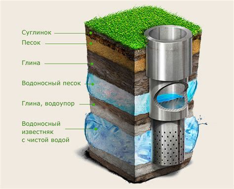 Глубинные источники