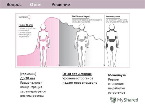 Гормональный дисбаланс и вес при приеме норколута