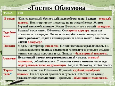 Гости Обломова: отражение его собственной несчастной жизни