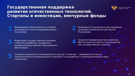Государственная поддержка отрасли - создание условий для развития