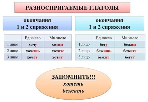 Грамматическое правило ставления слова "не" отдельно от глагола "в голосе"