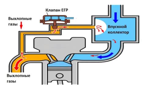 Грустные последствия неглушения клапана ЕГР