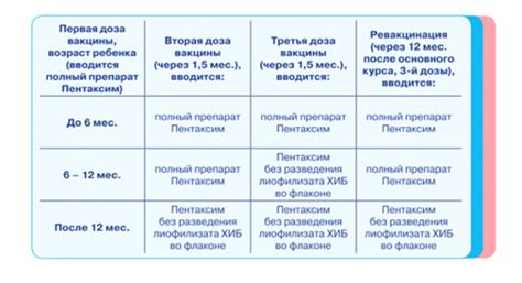 Гулять после прививки пневмококка: рекомендации врачей