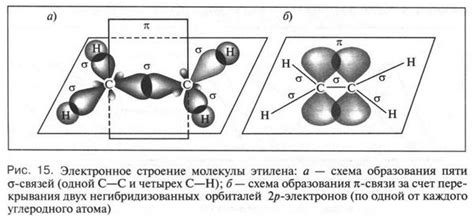 Двойная связь как причина нелинейности