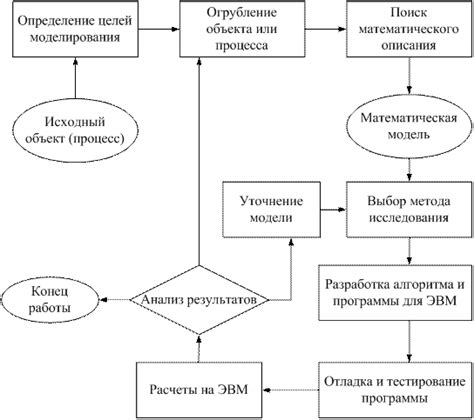 Действия для решения проблемы