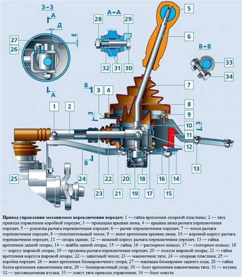 Дефекты в механизмах переключения передач