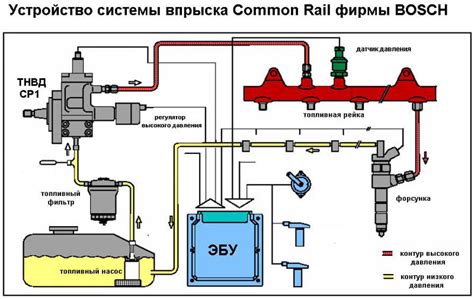 Дефекты системы сгорания топлива