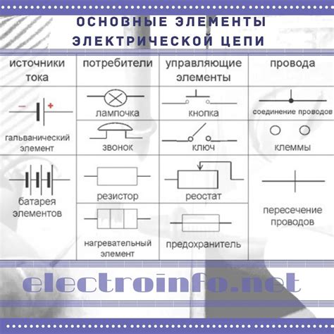 Дефекты электрической цепи
