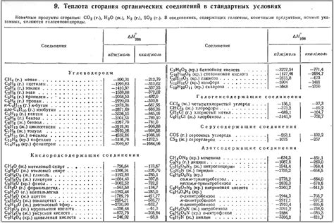 Деяние компонентов