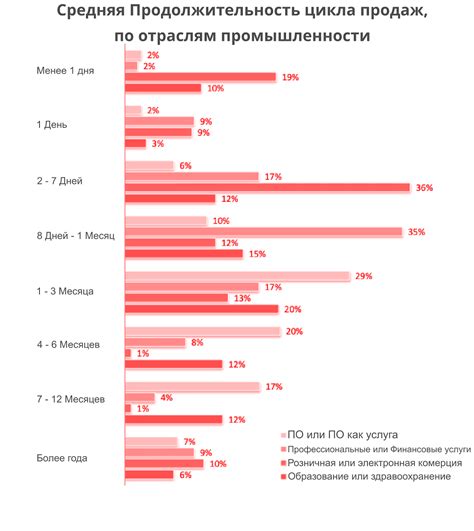Длительный цикл