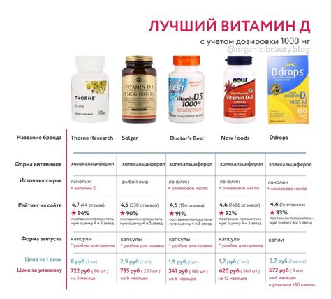 Дозировка энергии