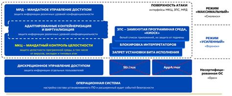 Дополнительная информация по добавлению языка ввода в Astra Linux