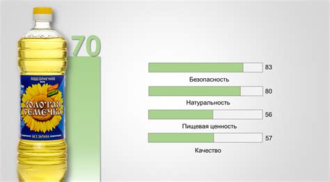 Допустимые альтернативы автомобильному маслу