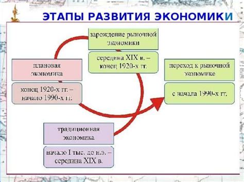 Достижения Митрофана в экономике