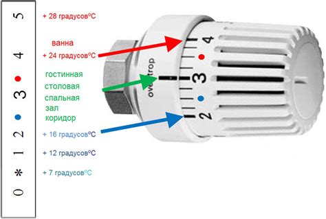 Доступные способы решения проблем с шумом термоголовки на радиаторе отопления