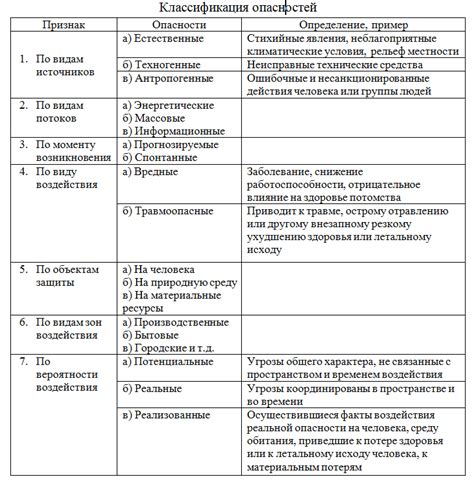 Драцена: потенциальная опасность для домашней среды