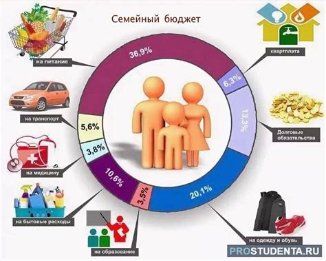 Другие источники дохода: армянское наследство и семейные связи