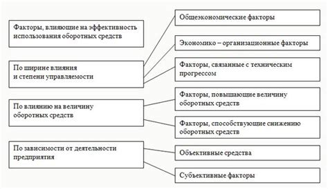 Другие факторы влияющие на необходимость омываться