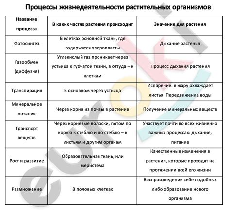 Естественные процессы в организме и внешние факторы
