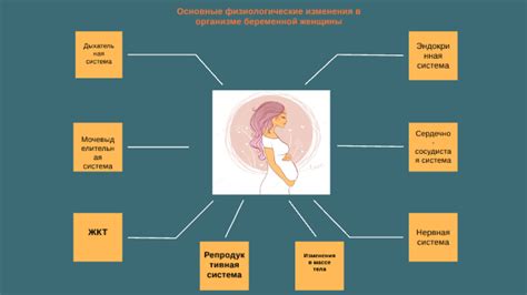 Естественные физиологические процессы в организме