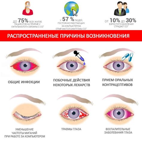 Заболевания, вызывающие красное свечение глаз