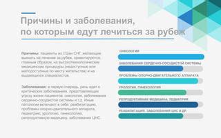 Заболевания и медицинские проблемы