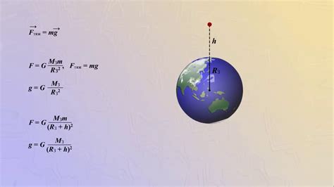 Зависимость времени падения от массы предмета