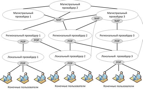 Зависимость от доступности данных в сети