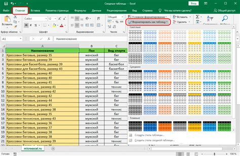 Загадка сводной таблицы Excel: проблемы и их решения