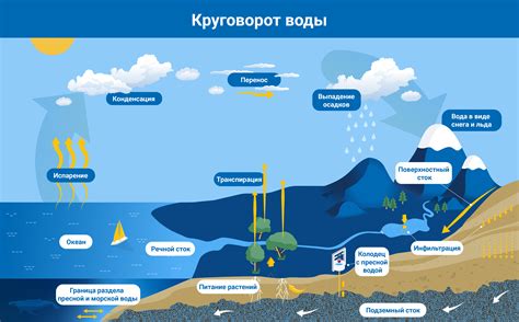 Загрязнение подземных вод химическими реагентами