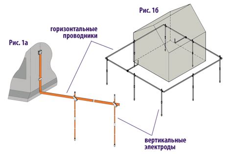 Заземление на землю внутри помещения