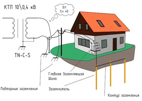 Заземление на землю снаружи помещения