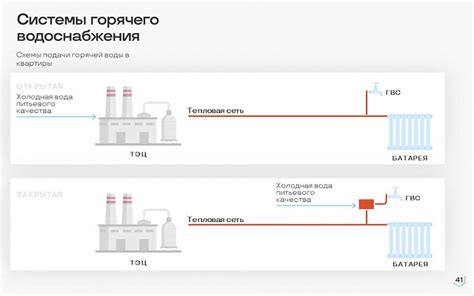 Закрытая система производителя