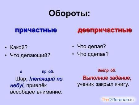 Запятая между причастным и деепричастным оборотами