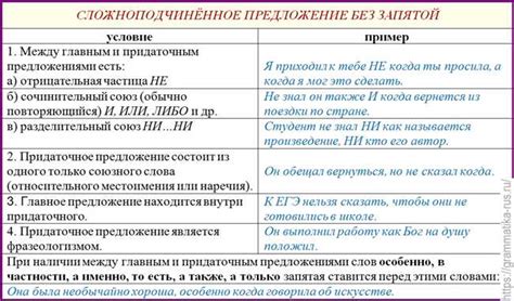Запятая после "как следствие": необходимость и правила использования
