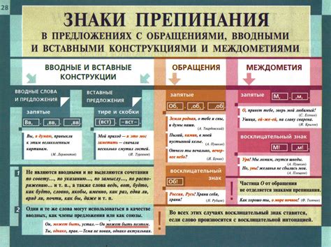 Запятая при вводных и выделительных конструкциях