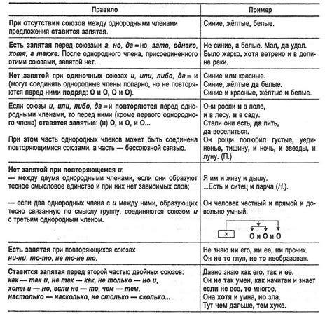 Запятая при перечислении неоднородных членов предложения