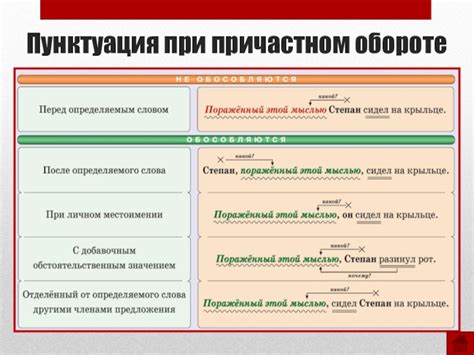 Запятые при причастных оборотах