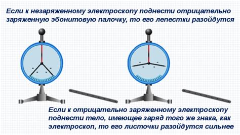 Заряд и поля в электроскопе