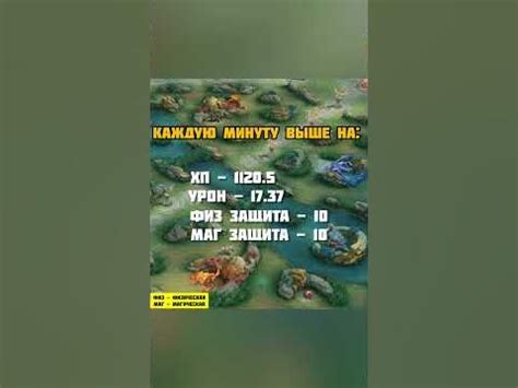 Зачем использовать черепаху в Mobile Legends