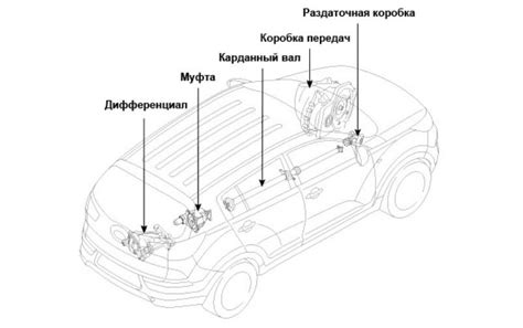 Зачем регулировать клапаны на Киа Спортейдж 3