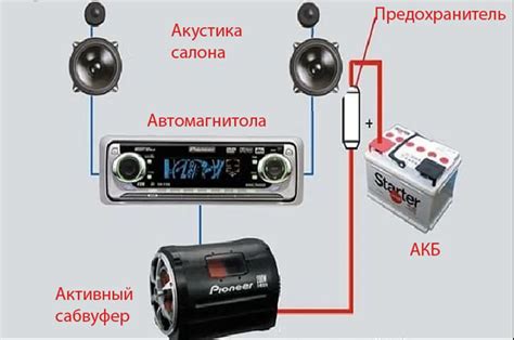 Защита активного саба: преимущества и решения