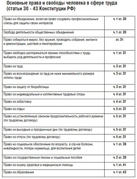 Защита и безопасность граждан