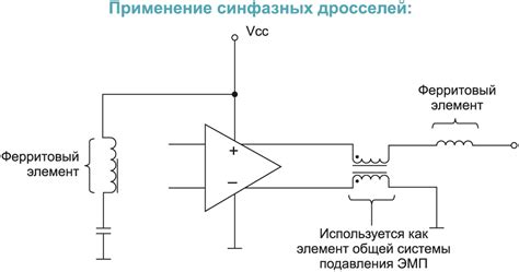 Защита и электромагнитная совместимость