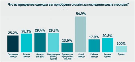 Защита клиентских данных