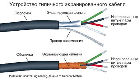 Защита от внешних электромагнитных помех
