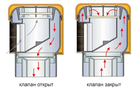 Защита от обратного потока топлива