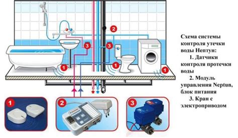 Защита от слишком горячей воды