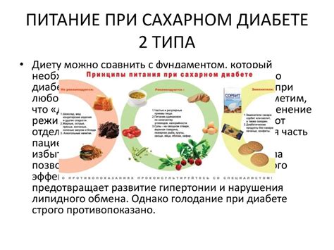 Защитные функции Карсила для печени при диабете 2 типа